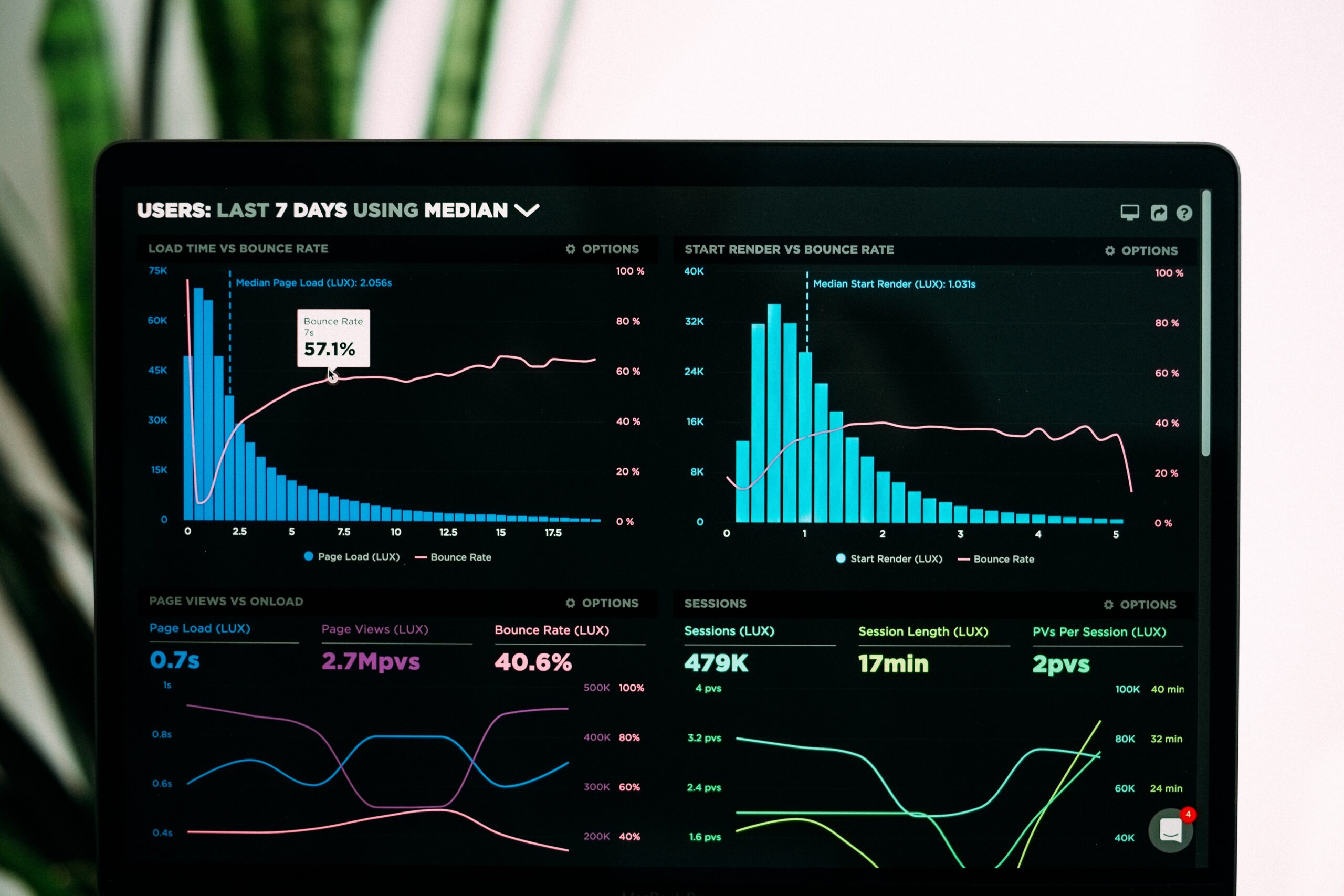Website Performance and Speed